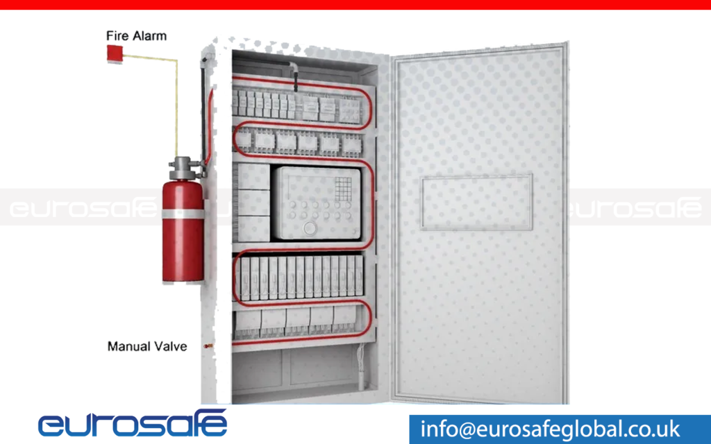 ELECTRICAL CONTROL CABINET FIRE PROTECTION SYSTEM – Eurosafe Global